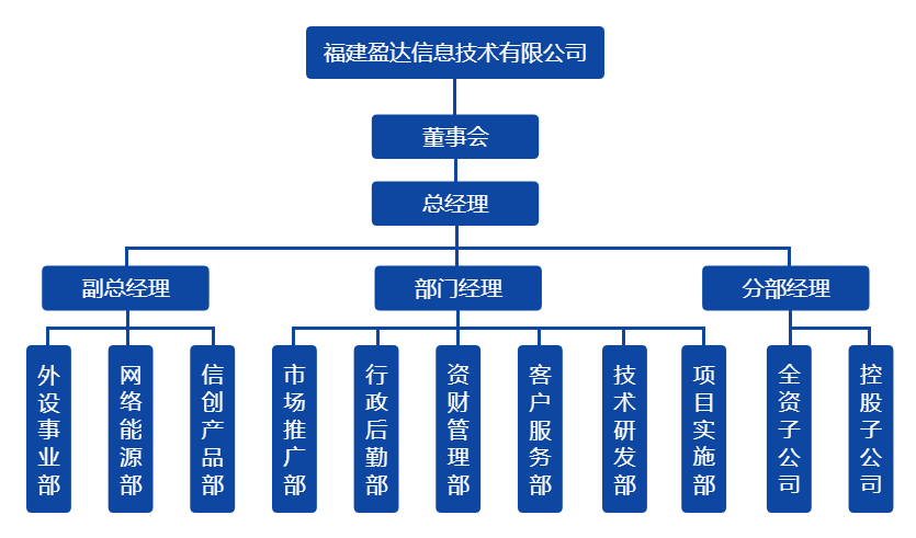 百博(中国)组织架构图（20220328）.png